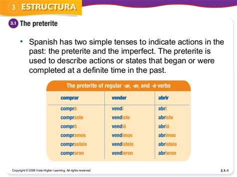 comprender conjugation preterite